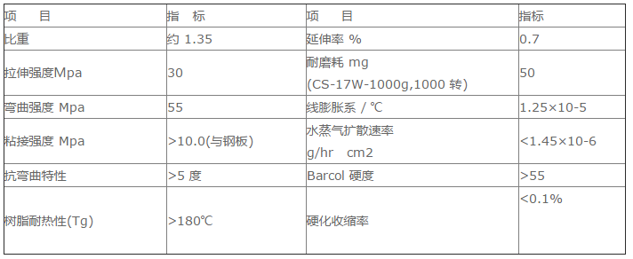 高溫膠泥指標(biāo)圖片2.png